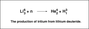 equation