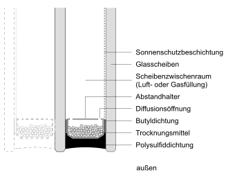 330px-Isolierglas.svg