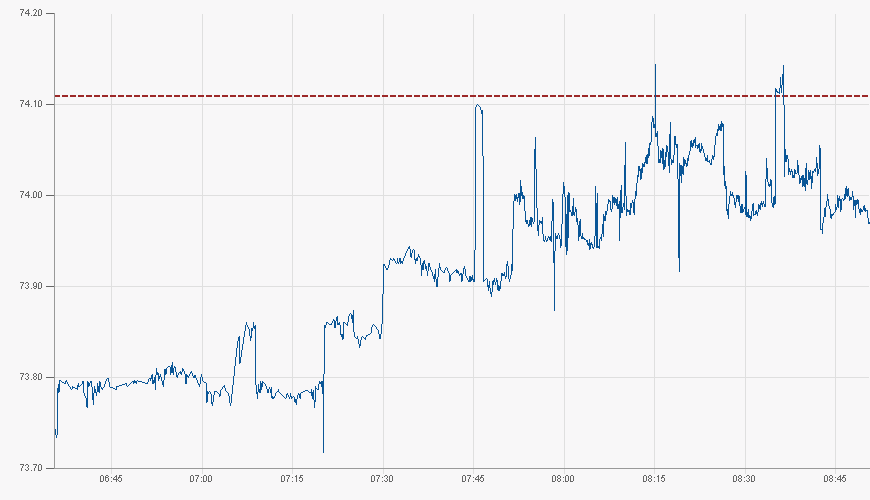 chart.aspx