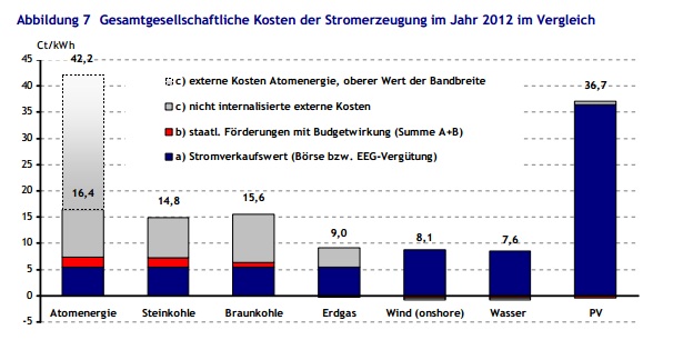 1dcbbb Energiekosten