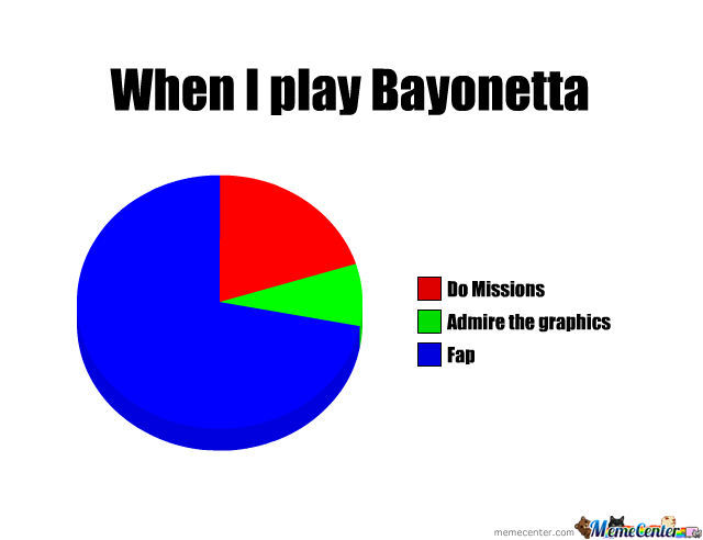 Bilder-Thread when-i-play-bayonetta o 1102346