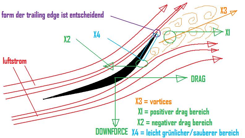 51a387 beamwing vortices  more