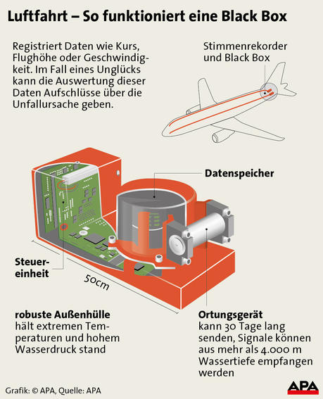 luftfahrt-so-funktioniert-eine-black-box