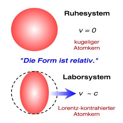 t7030728 Lorentz-contr-Nucl