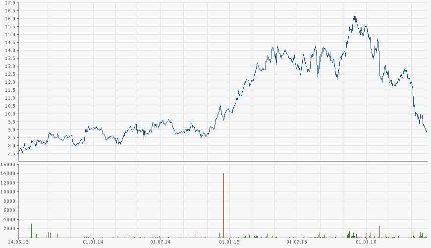 chart.gfx