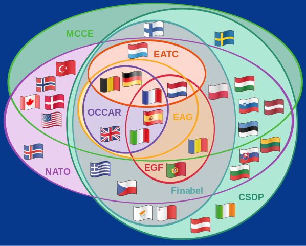 598px-European defence integration.svg