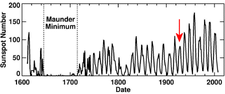 maunderminimum strip2