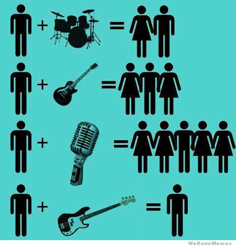 Bilder-Thread bass-player-graph