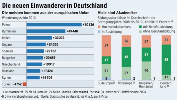 infografik-polen-rumaenen