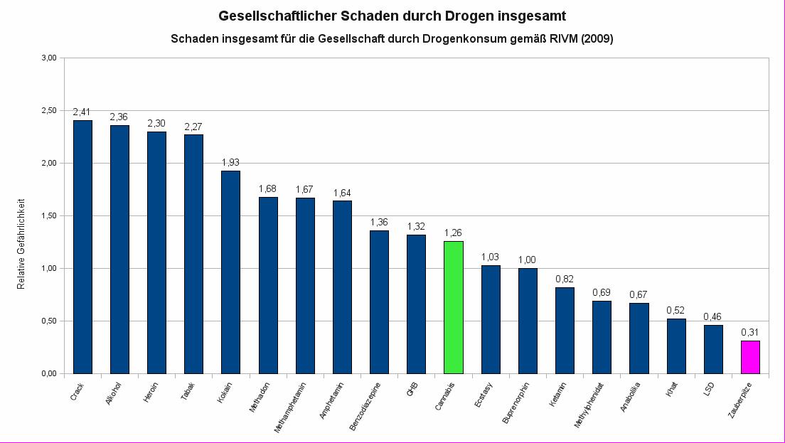 Gesellschaftlicher-Schaden-insgesamt