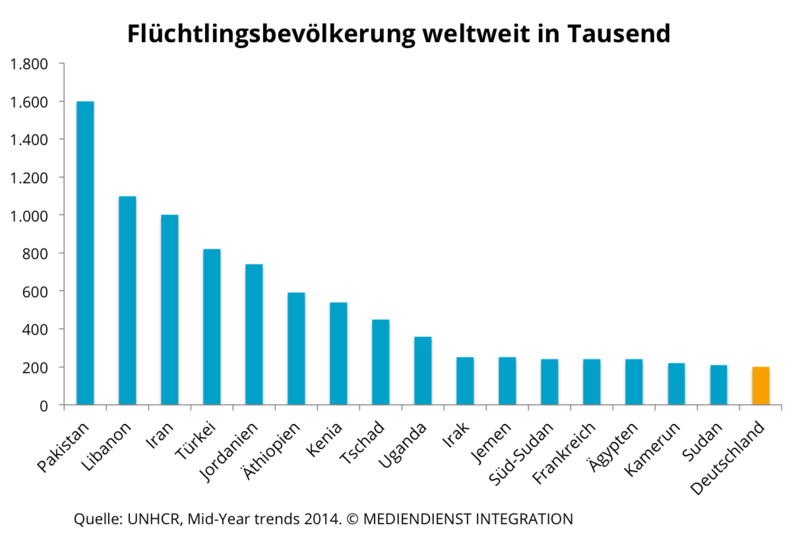 csm Fluechtlinge Weltweit e002681e5d