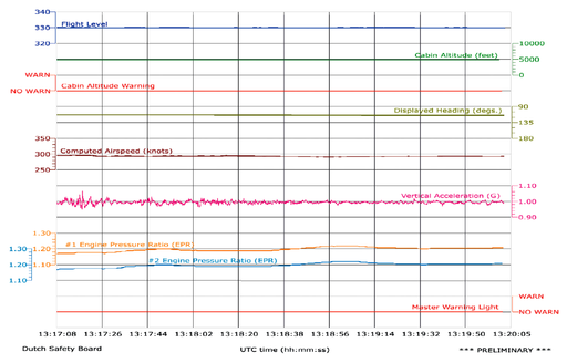 512px MH17 Flight Data
