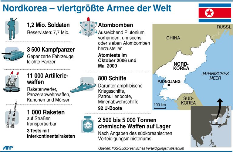 kim-jong-un-zu-neuem-fuehrer-nordkoreas-