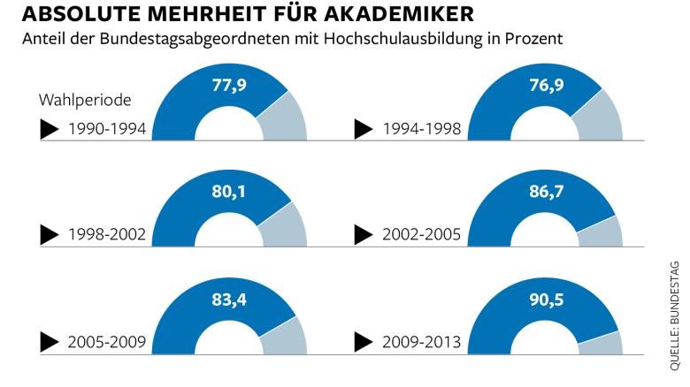 DWO-IP-Akademiker-Bundestag-js-Aufm