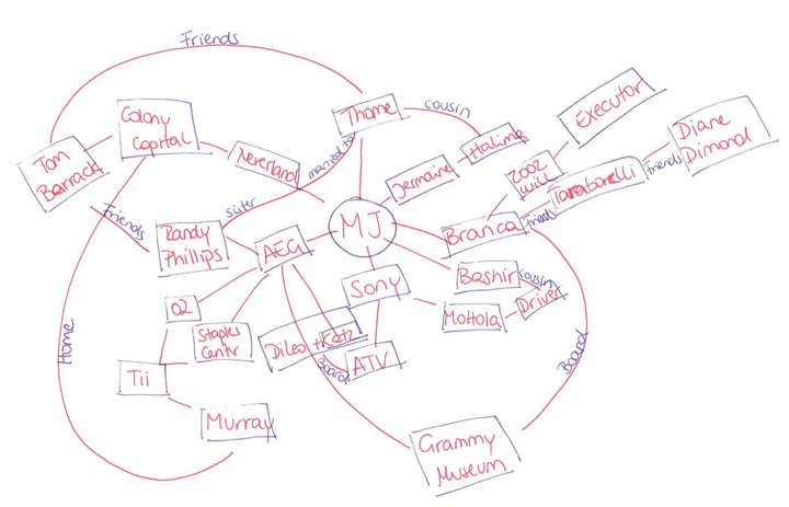 MJ2010chart4