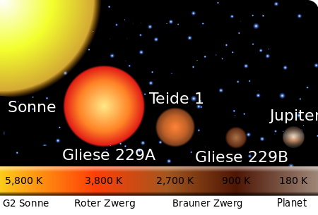 Relative star sizes DE