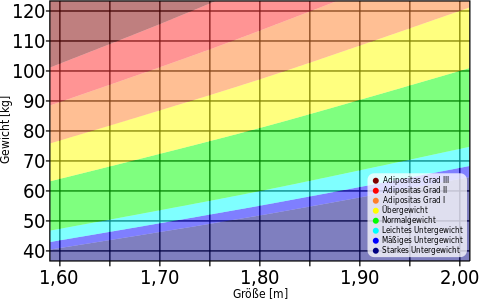 BodyMassIndex