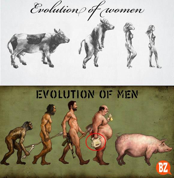 evolution of men women