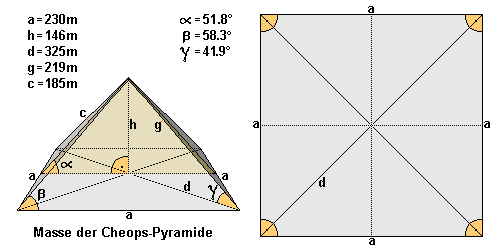 berechnung-pyramide