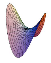 180px-HyperbolicParaboloid