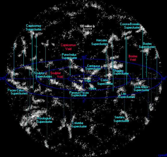 555px-Superclusters atlasoftheuniverse