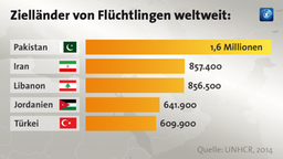 infografik-102 v-videowebs