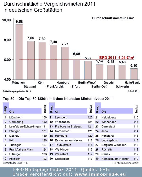 fb-mietspiegel-2011