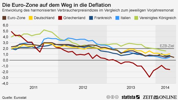 inflation-infografik-eurozone-540x304