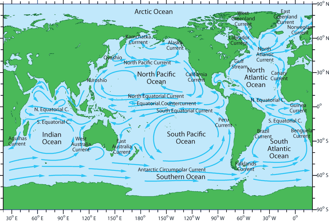 global currents