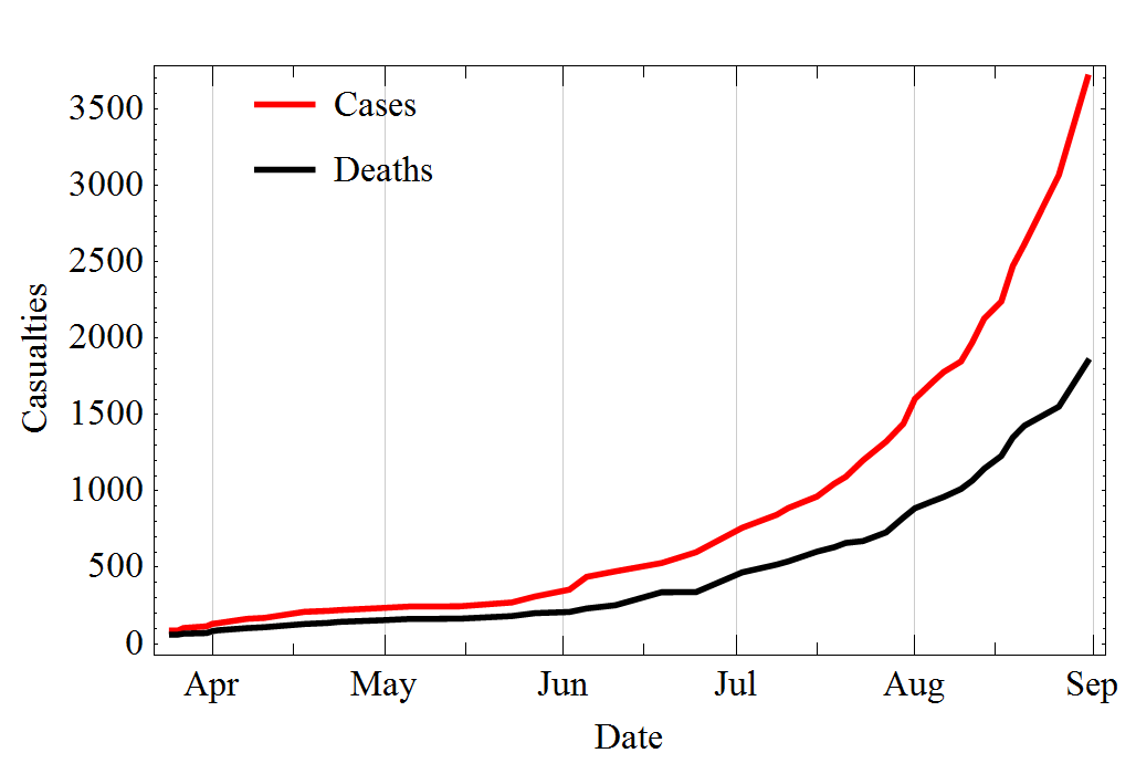 Diseased Ebola 2014