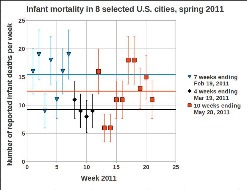 infant mortality2modb