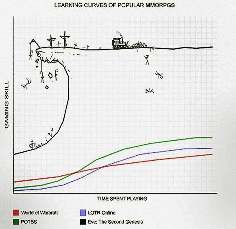 EveLearningCurve