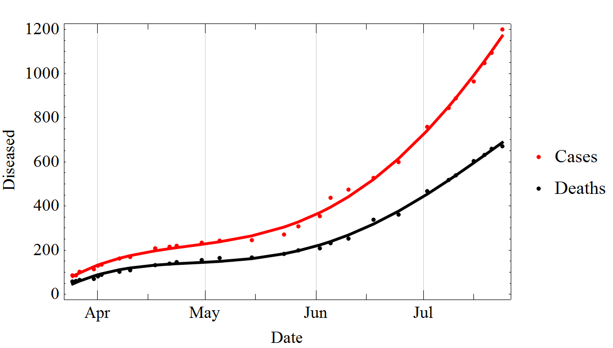 t2ed99b Diseased Ebola 2014