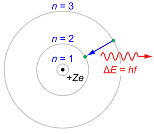 Bohr atom PAR