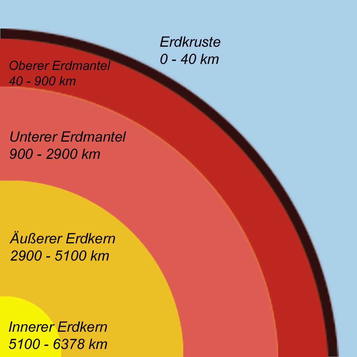 Geografie Erde Aufbau der Erde 2 1200.jp