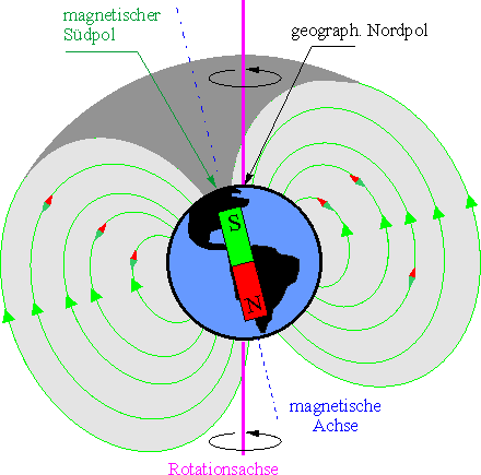 9907f9 erdmagnetfeld00 magnetfeld aus