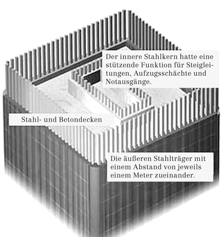 khalezov-911-24-aufbau-ger-st