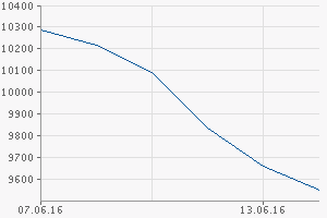 chart.gfx