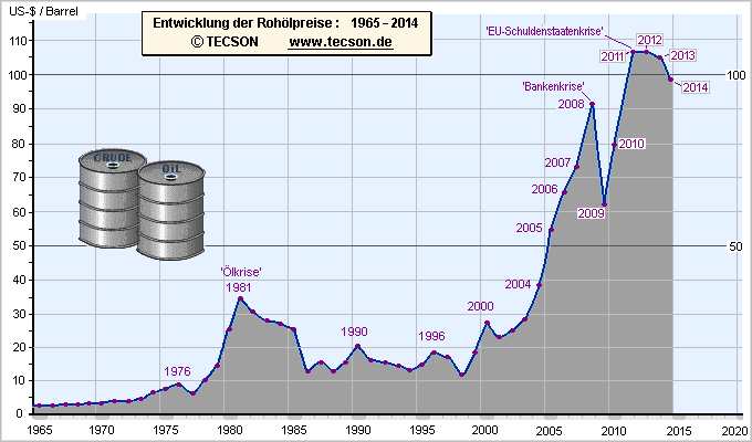 oelhist