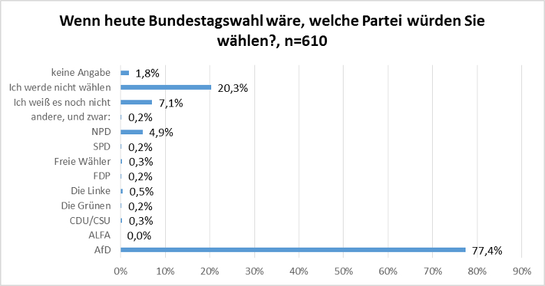 Pegida 2016 BundestagswahlHeute