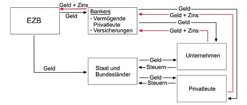 geldsystem vision