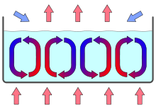 220px ConvectionCells.svg