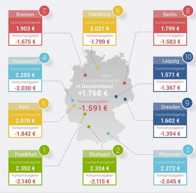 Infografik-VEXCASH-Lebenshaltungskosten-