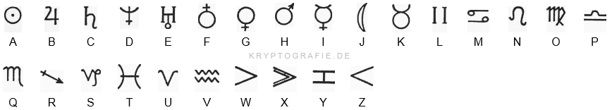 zodiac-alphabet