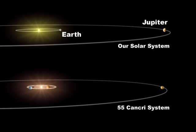 55cancri browse