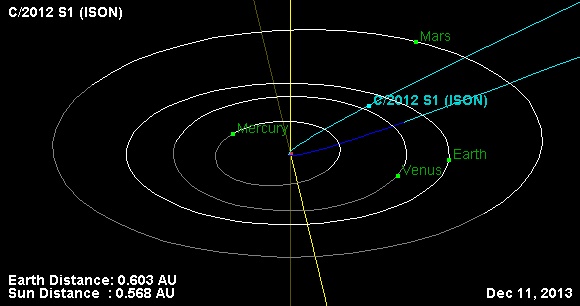 Orbit comet 2012 S1 ISON