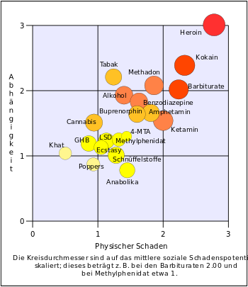 350px-Rational scale to assess the harm 