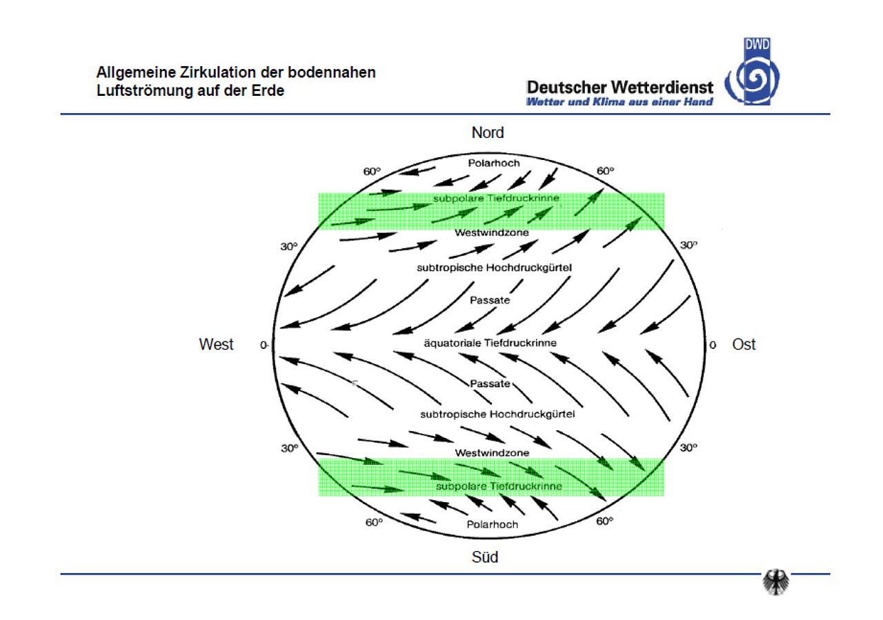 Luftzirkulationsschema-der-Erde