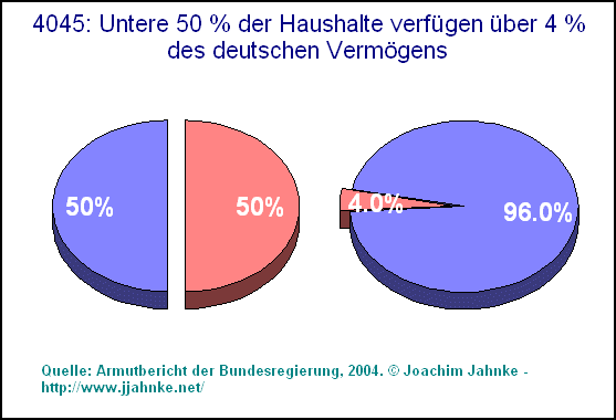 armut reichtum deutschland