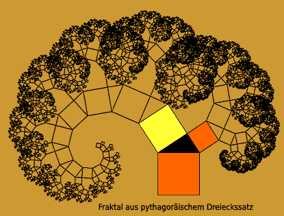 pythagoras baum